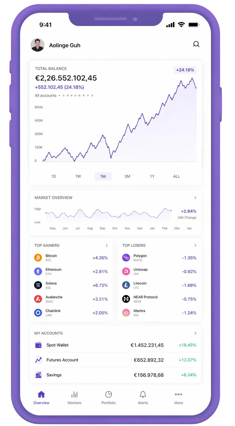 Fyndexia trading app